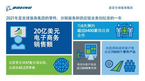 波音公司 20億美元電子商務(wù)銷(xiāo)售里程碑背后的數(shù)字化戰(zhàn)略